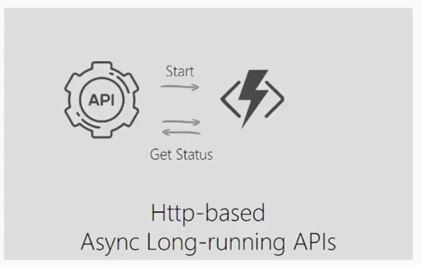 Async long-running API